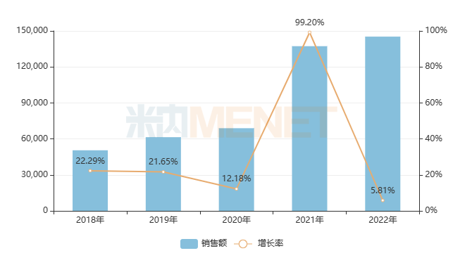 進(jìn)入基藥目錄后，25個(gè)獨(dú)家中成藥銷售暴漲